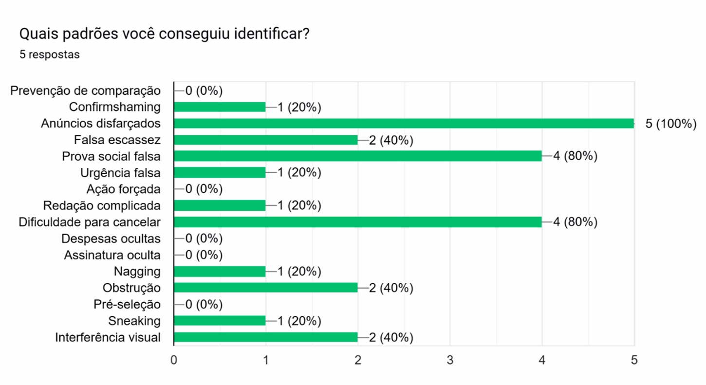 Figura 3