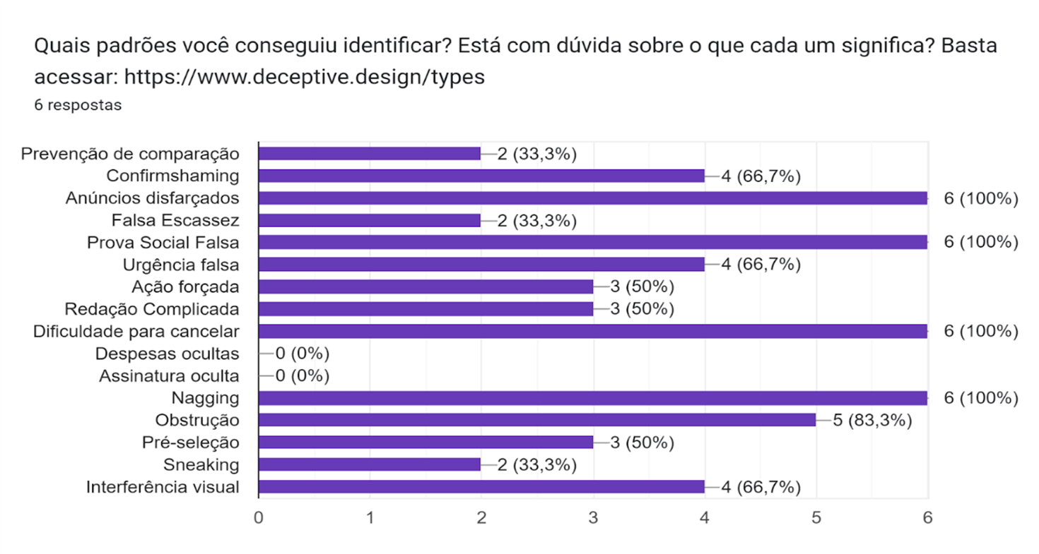 Figura 4