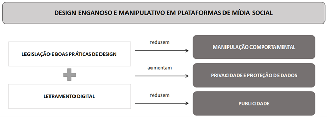 Figura 5