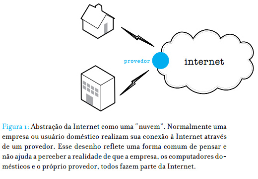 Boas práticas para peering no PTTMetro