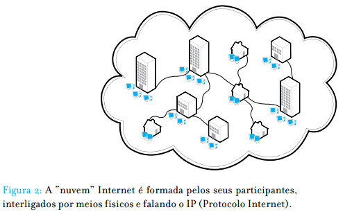 Boas práticas para peering no PTTMetro