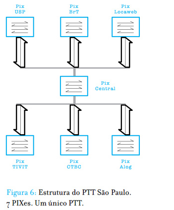 Boas práticas para peering no PTTMetro